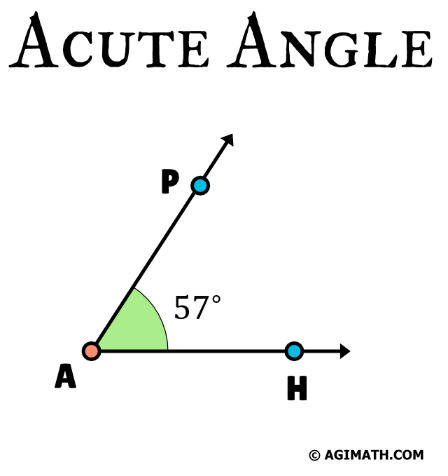 Acute Angle - AGIMATH