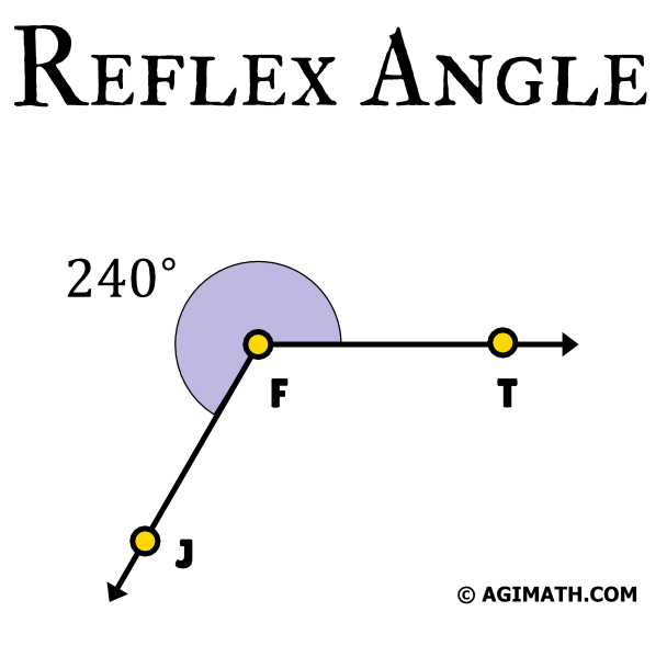 Reflex Angle - AGIMATH