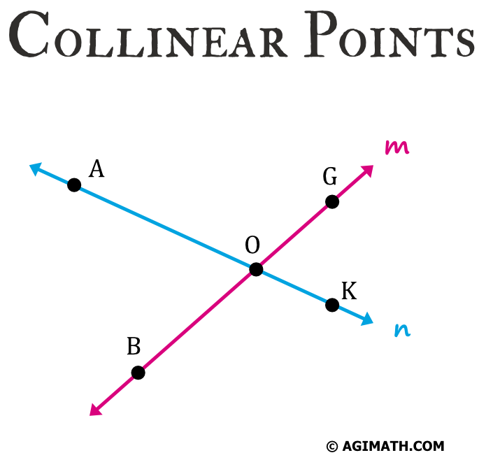 programming assignment 3 collinear points on coursera